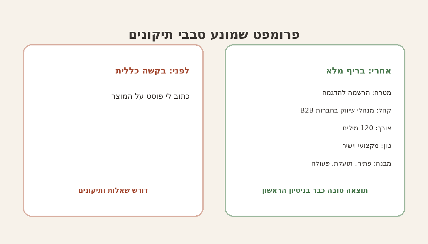 השוואה בין פרומפט כללי לפרומפט יעיל ומפורט ב-Claude