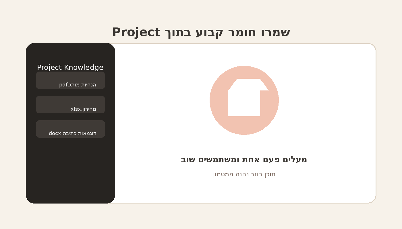 שמירת מסמכים קבועים ב-Project Knowledge של Claude